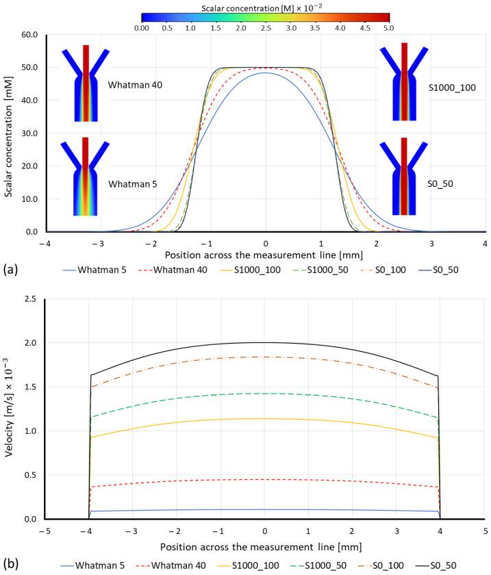 https://cdn.ncbi.nlm.nih.gov/pmc/blobs/70f2/9699251/fbf9ca83aeda/membranes-12-01074-g004.jpg