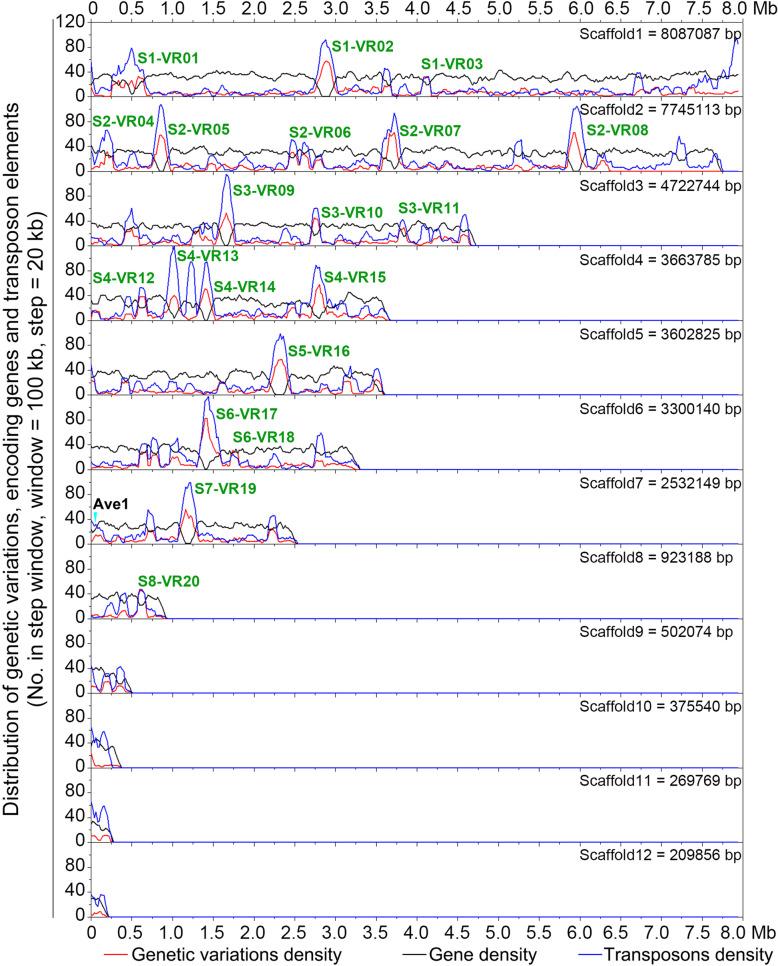 https://cdn.ncbi.nlm.nih.gov/pmc/blobs/70f3/8235872/cb46cbfc1445/12915_2021_1061_Fig4_HTML.jpg
