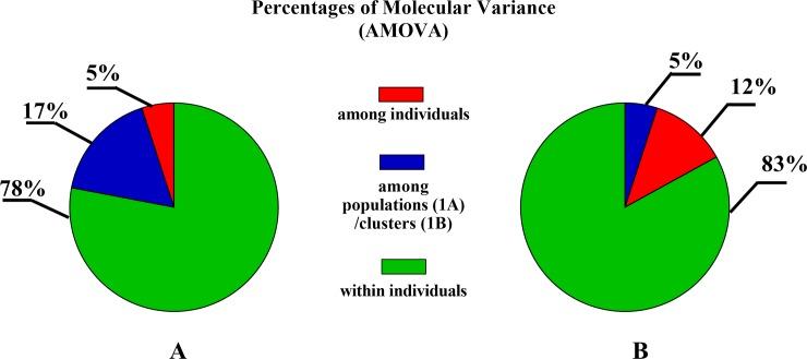 https://cdn.ncbi.nlm.nih.gov/pmc/blobs/70f5/6996847/97b9db658cb6/pone.0228658.g001.jpg