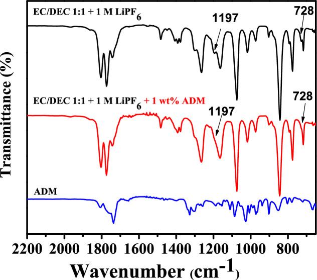 https://cdn.ncbi.nlm.nih.gov/pmc/blobs/70f6/10282062/b02d86491725/41598_2023_36341_Fig3_HTML.jpg