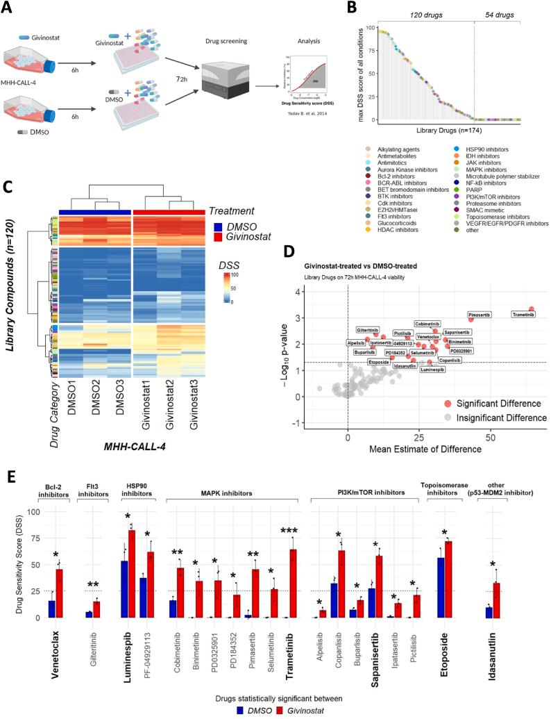 https://cdn.ncbi.nlm.nih.gov/pmc/blobs/70f6/11277435/8db64bd6d345/gr1.jpg