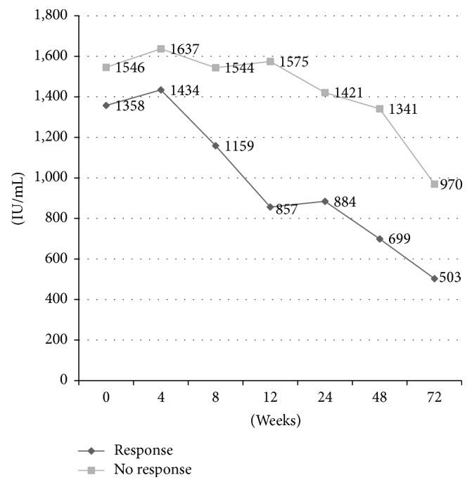 https://cdn.ncbi.nlm.nih.gov/pmc/blobs/70f8/5405394/a2c1ffed6ed5/HEPRT2017-2093847.001.jpg