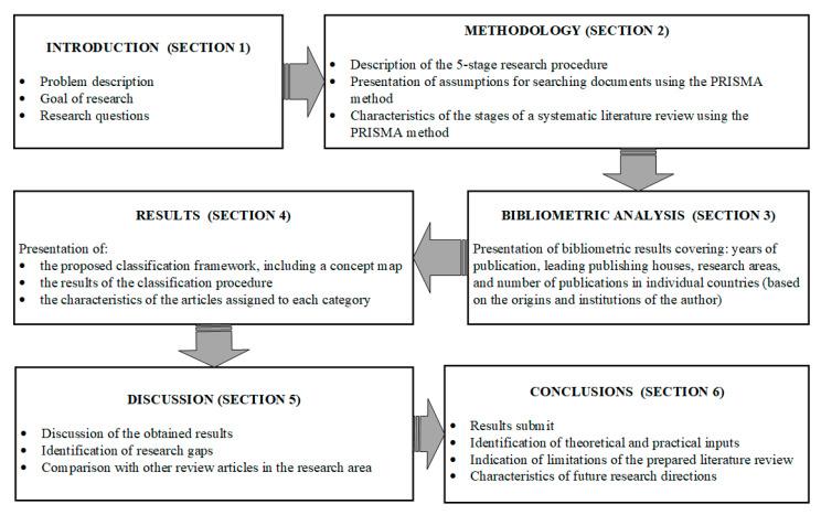 https://cdn.ncbi.nlm.nih.gov/pmc/blobs/70f9/10146052/797353b20c67/sensors-23-04105-g001.jpg