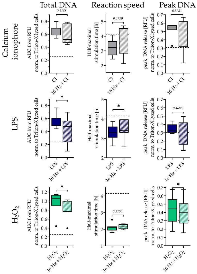 https://cdn.ncbi.nlm.nih.gov/pmc/blobs/70f9/10572227/8c0cb6e53aff/ijms-24-14629-g005.jpg