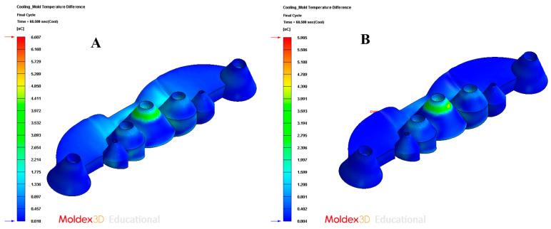 https://cdn.ncbi.nlm.nih.gov/pmc/blobs/70fd/8401078/f4f763991529/polymers-13-02744-g024.jpg