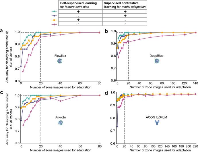 https://cdn.ncbi.nlm.nih.gov/pmc/blobs/70fe/10290128/da40288f1094/43856_2023_312_Fig4_HTML.jpg