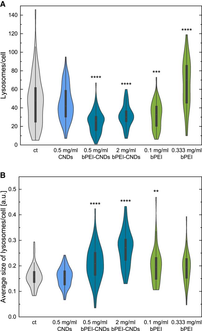 https://cdn.ncbi.nlm.nih.gov/pmc/blobs/7100/11780158/dbf322c1f6e4/gr8.jpg