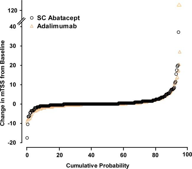 https://cdn.ncbi.nlm.nih.gov/pmc/blobs/7103/3888617/54c330f16e45/annrheumdis-2013-203843f04.jpg