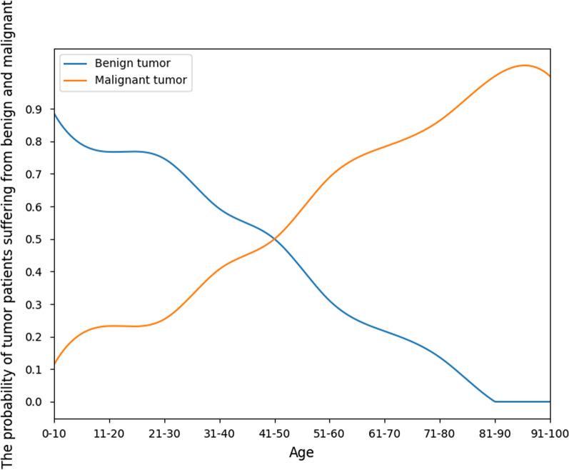 https://cdn.ncbi.nlm.nih.gov/pmc/blobs/7105/9091071/bb14d72bcf0b/13244_2022_1227_Fig5_HTML.jpg