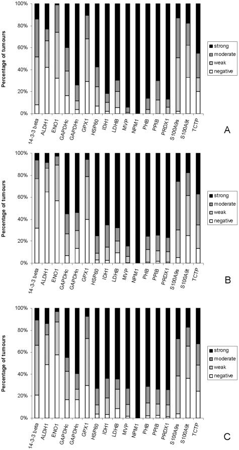 https://cdn.ncbi.nlm.nih.gov/pmc/blobs/7107/3220687/534454375162/pone.0027718.g005.jpg