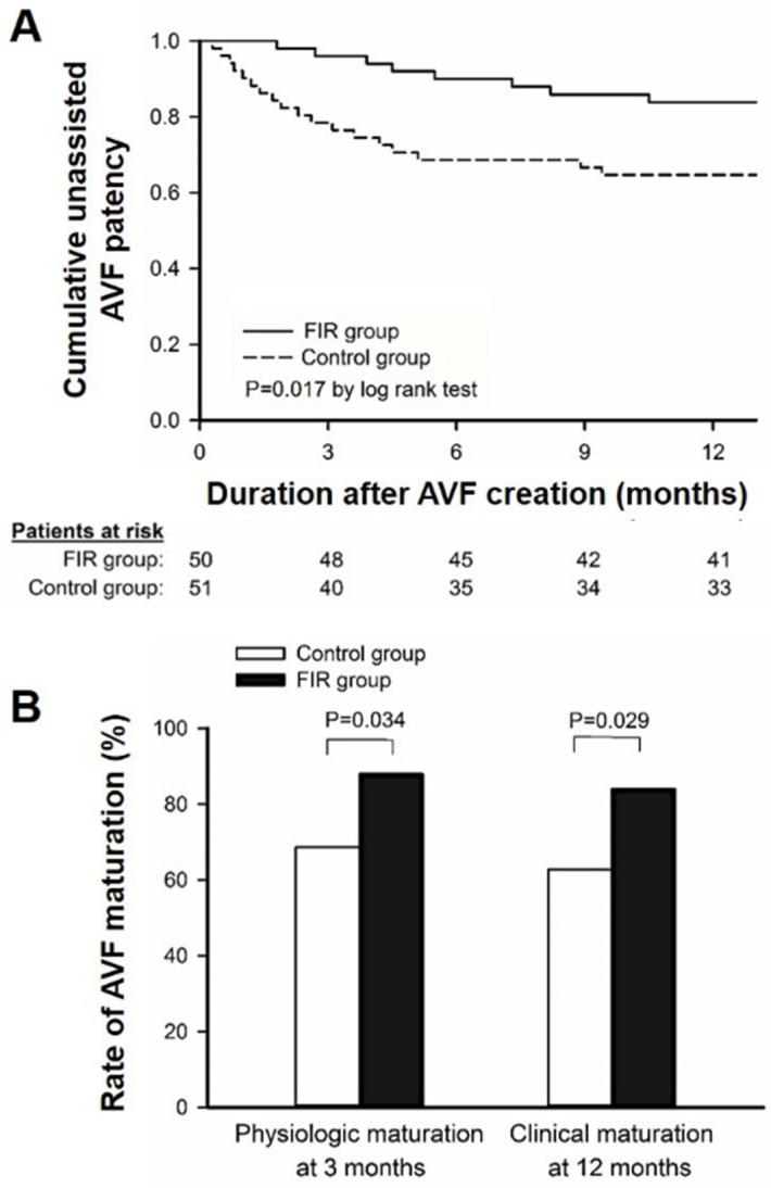 https://cdn.ncbi.nlm.nih.gov/pmc/blobs/7107/9325296/43f013f5fb2b/jcm-11-04168-g003.jpg