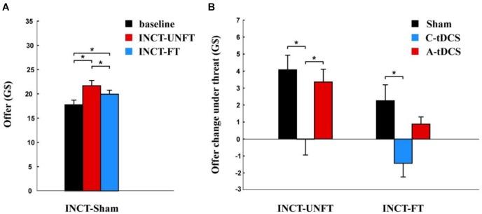 https://cdn.ncbi.nlm.nih.gov/pmc/blobs/710a/6454088/50f6140e185f/fnins-13-00305-g002.jpg