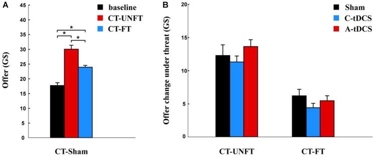 https://cdn.ncbi.nlm.nih.gov/pmc/blobs/710a/6454088/dc32f7a7fdb4/fnins-13-00305-g004.jpg