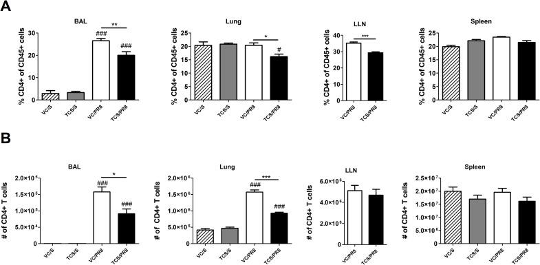 https://cdn.ncbi.nlm.nih.gov/pmc/blobs/710a/7771851/c880e3c5eb9a/pone.0244436.g004.jpg