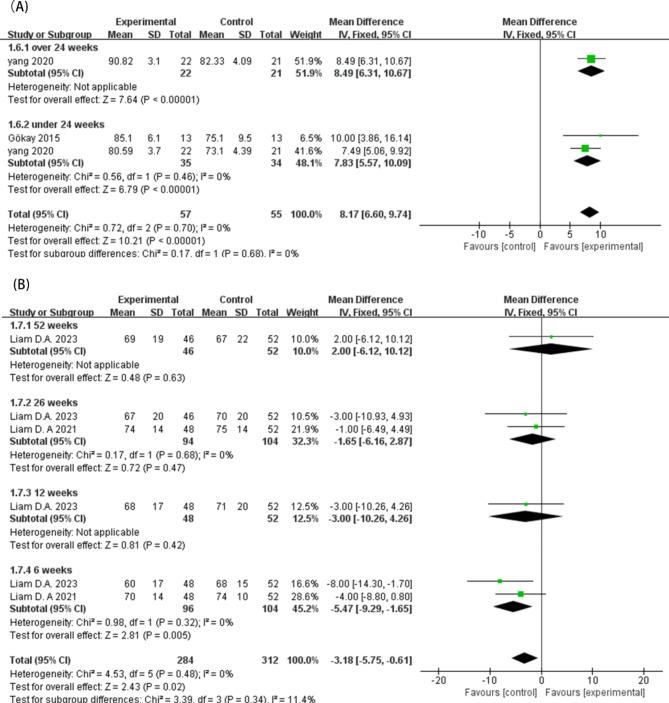 https://cdn.ncbi.nlm.nih.gov/pmc/blobs/710e/11689593/079f5e32eee6/13018_2024_5420_Fig4_HTML.jpg
