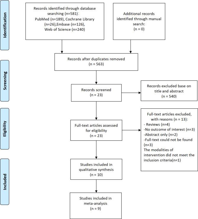 https://cdn.ncbi.nlm.nih.gov/pmc/blobs/710e/11689593/345f1da1c130/13018_2024_5420_Fig1_HTML.jpg
