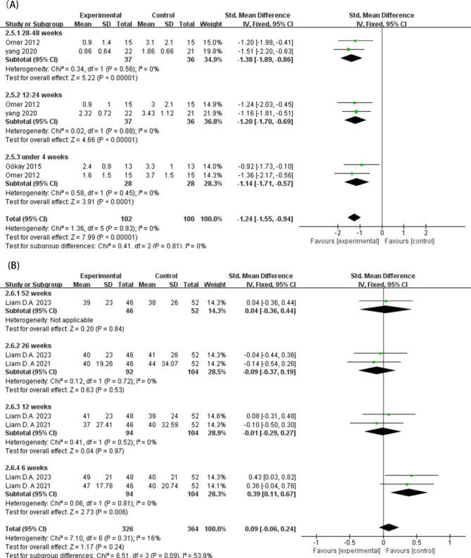 https://cdn.ncbi.nlm.nih.gov/pmc/blobs/710e/11689593/f7a109c46700/13018_2024_5420_Fig6_HTML.jpg