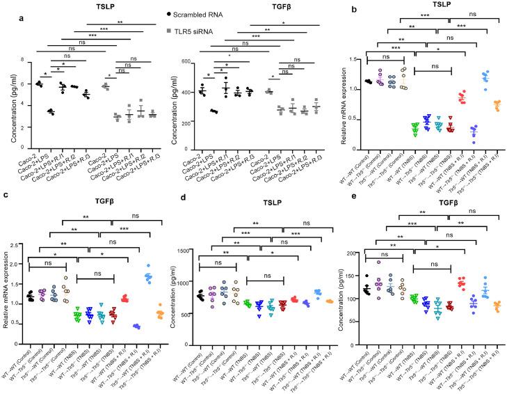 https://cdn.ncbi.nlm.nih.gov/pmc/blobs/710e/9526137/94080961e7e3/gr3.jpg
