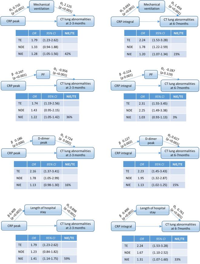 https://cdn.ncbi.nlm.nih.gov/pmc/blobs/710f/8917139/9ff002778490/41598_2022_8026_Fig6_HTML.jpg