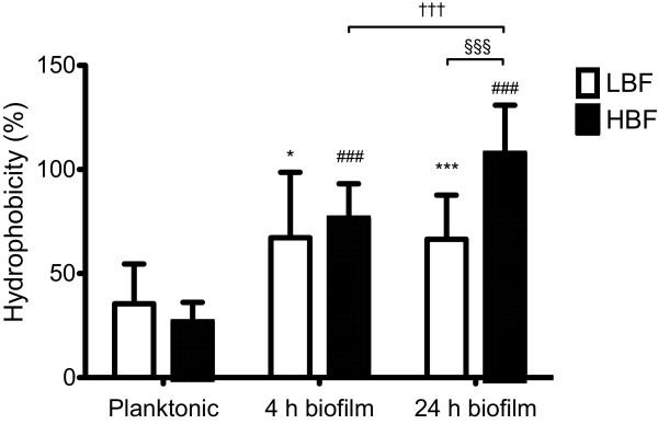https://cdn.ncbi.nlm.nih.gov/pmc/blobs/7112/4105547/94640623627d/1471-2180-14-182-2.jpg