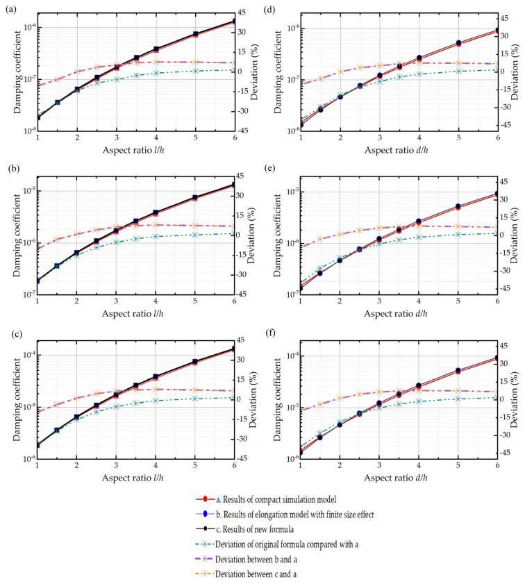 https://cdn.ncbi.nlm.nih.gov/pmc/blobs/7112/8838227/d294b1a4735f/sensors-22-01054-g009.jpg