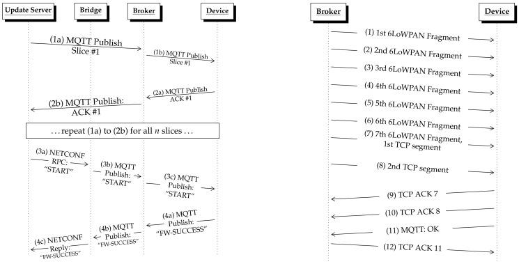 https://cdn.ncbi.nlm.nih.gov/pmc/blobs/7114/7792629/af55b63b8265/sensors-21-00010-g005.jpg
