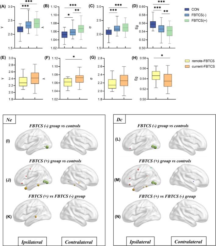 https://cdn.ncbi.nlm.nih.gov/pmc/blobs/7116/11537139/b57baf88a73e/ACN3-11-2277-g002.jpg
