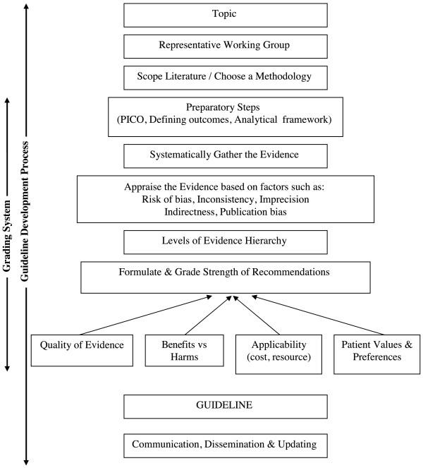 https://cdn.ncbi.nlm.nih.gov/pmc/blobs/7116/3716938/018e27af2325/1748-5908-8-78-1.jpg