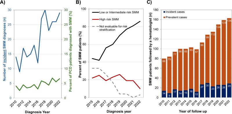 https://cdn.ncbi.nlm.nih.gov/pmc/blobs/7118/12397400/b6ef6a10e68d/41408_2025_1352_Fig1_HTML.jpg