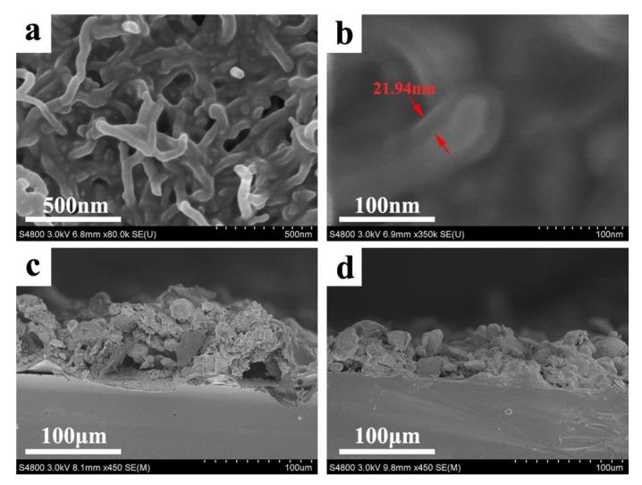 https://cdn.ncbi.nlm.nih.gov/pmc/blobs/7118/6415204/b48e79d37e32/polymers-10-00378-g004.jpg