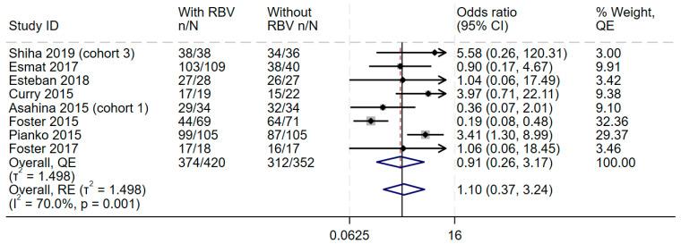 https://cdn.ncbi.nlm.nih.gov/pmc/blobs/7119/12110649/1a73edabb60a/diseases-13-00138-g002.jpg