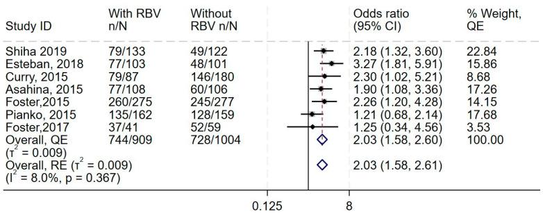 https://cdn.ncbi.nlm.nih.gov/pmc/blobs/7119/12110649/e388cc4aa3d7/diseases-13-00138-g003.jpg