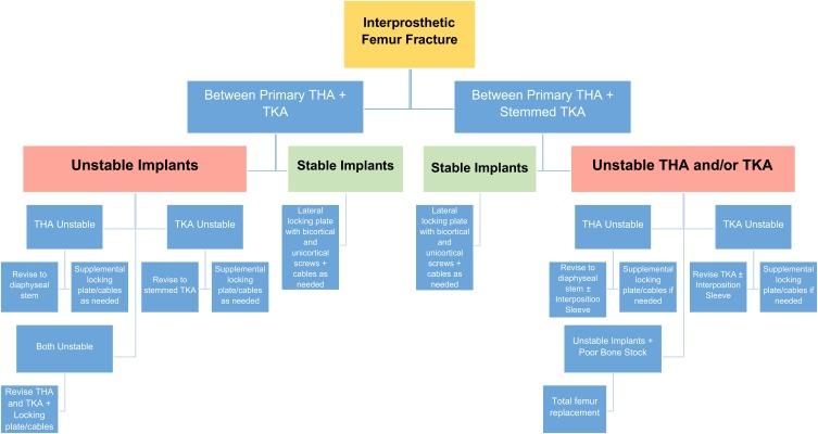 https://cdn.ncbi.nlm.nih.gov/pmc/blobs/711a/6754334/c27553e78797/ORR-11-119-g0007.jpg