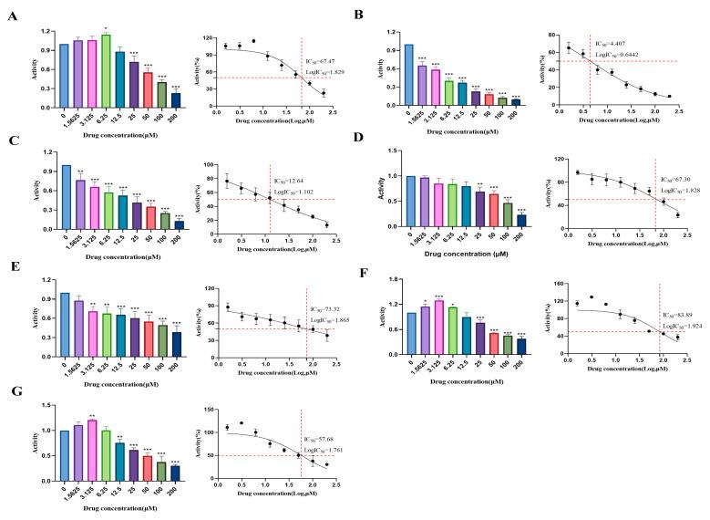 https://cdn.ncbi.nlm.nih.gov/pmc/blobs/711b/12389007/5b83a755a8ca/pharmaceuticals-18-01125-g005.jpg