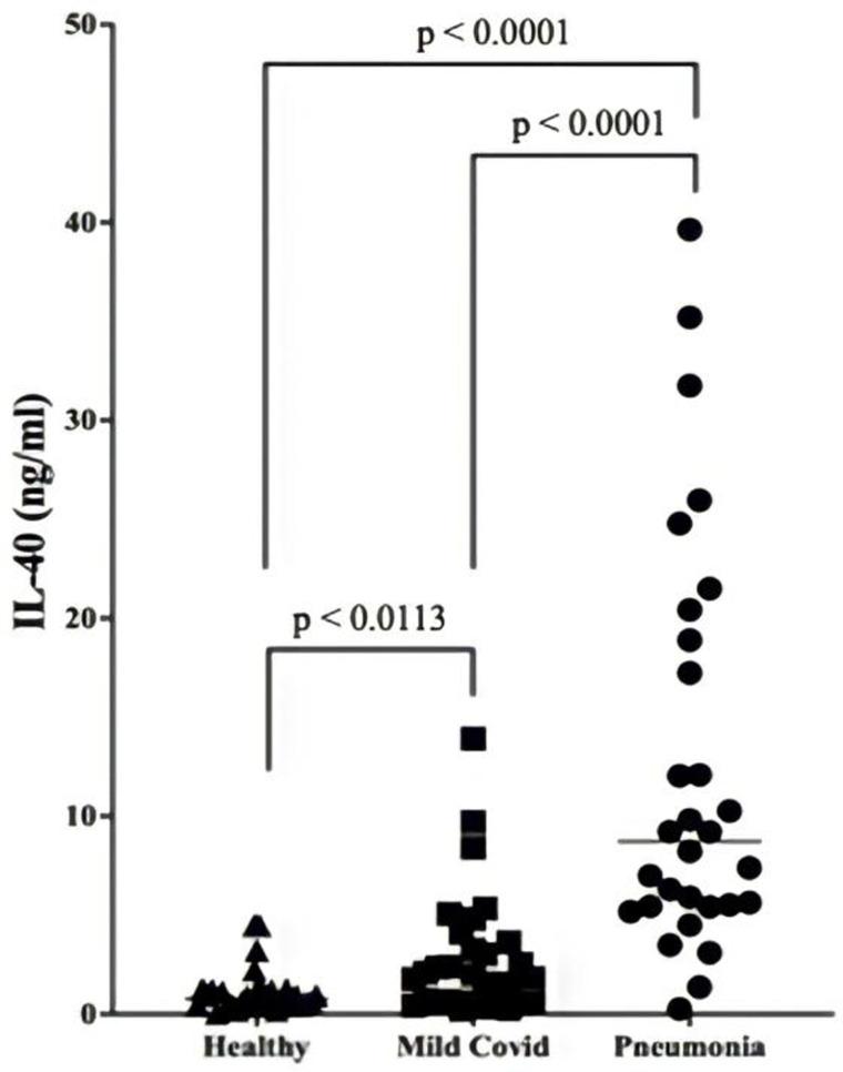 https://cdn.ncbi.nlm.nih.gov/pmc/blobs/711d/12047749/e313fe7fa417/pone.0321578.g002.jpg