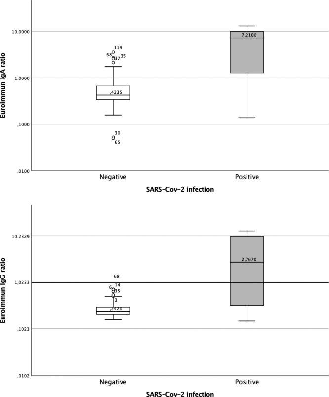 https://cdn.ncbi.nlm.nih.gov/pmc/blobs/711e/7198434/ae33ba40e1d3/gr1_lrg.jpg