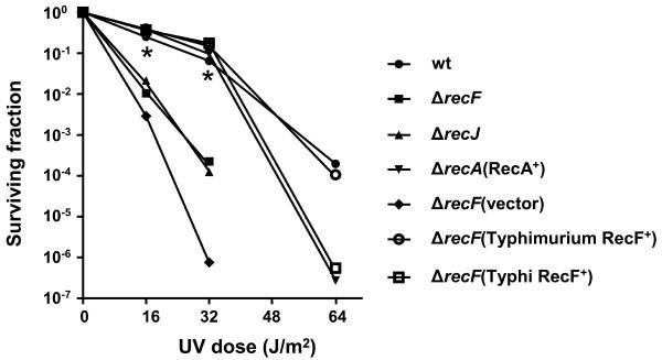https://cdn.ncbi.nlm.nih.gov/pmc/blobs/711f/3047425/5f7e042cac56/1471-2180-11-31-4.jpg