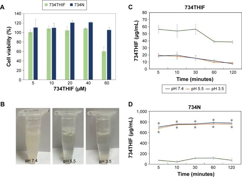 https://cdn.ncbi.nlm.nih.gov/pmc/blobs/7120/4841439/1a577a9ebf33/ijn-11-1615Fig6.jpg
