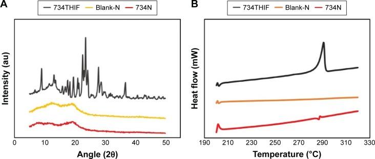 https://cdn.ncbi.nlm.nih.gov/pmc/blobs/7120/4841439/1ef284bce811/ijn-11-1615Fig4.jpg