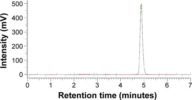 https://cdn.ncbi.nlm.nih.gov/pmc/blobs/7120/4841439/28875800dcc1/ijn-11-1615Fig2.jpg