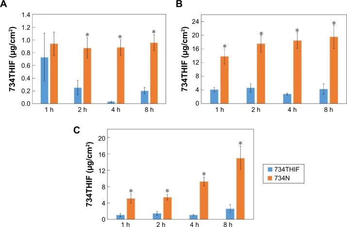 https://cdn.ncbi.nlm.nih.gov/pmc/blobs/7120/4841439/4b5f37bca110/ijn-11-1615Fig8.jpg