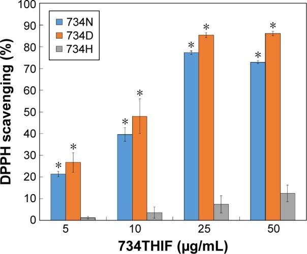https://cdn.ncbi.nlm.nih.gov/pmc/blobs/7120/4841439/4bda6117a5ce/ijn-11-1615Fig9.jpg