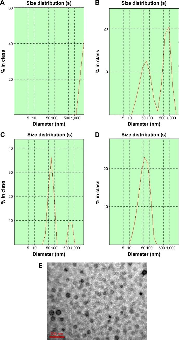https://cdn.ncbi.nlm.nih.gov/pmc/blobs/7120/4841439/61dc8545f3ae/ijn-11-1615Fig3.jpg