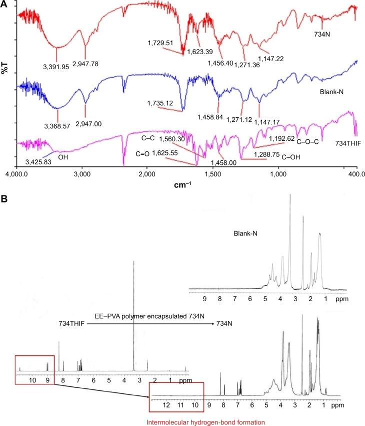 https://cdn.ncbi.nlm.nih.gov/pmc/blobs/7120/4841439/beb145966d10/ijn-11-1615Fig5.jpg