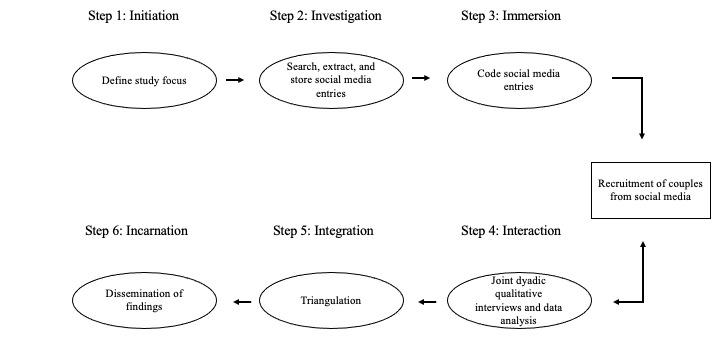 https://cdn.ncbi.nlm.nih.gov/pmc/blobs/7120/9206204/08a1be940313/resprot_v11i6e29589_fig2.jpg