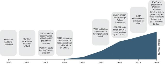 https://cdn.ncbi.nlm.nih.gov/pmc/blobs/7122/4011573/032942c6776b/pmed.1001641.g001.jpg