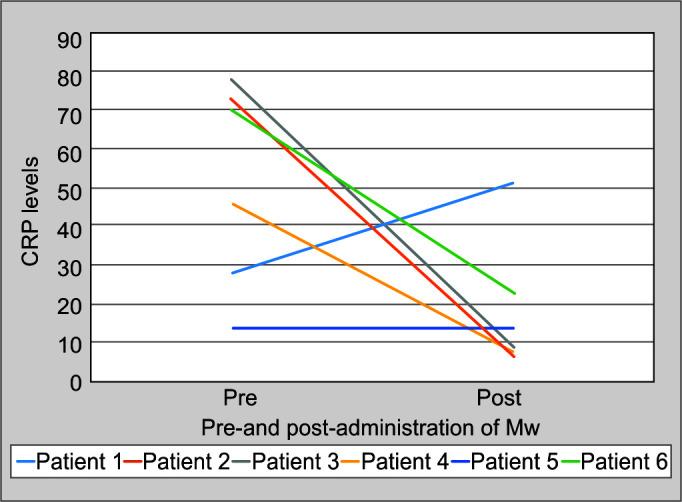https://cdn.ncbi.nlm.nih.gov/pmc/blobs/7124/8664032/8a1702d55003/ijccm-25-1066-g002.jpg
