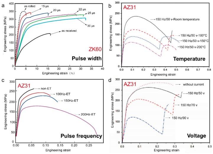 https://cdn.ncbi.nlm.nih.gov/pmc/blobs/7126/5848882/32d016f6f9db/materials-11-00185-g007.jpg