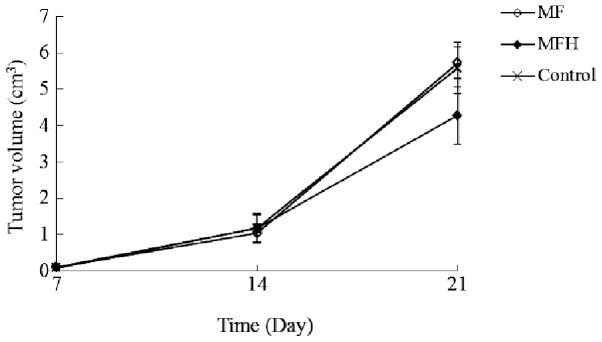 https://cdn.ncbi.nlm.nih.gov/pmc/blobs/7127/3833863/116a4d150402/OL-06-06-1550-g10.jpg