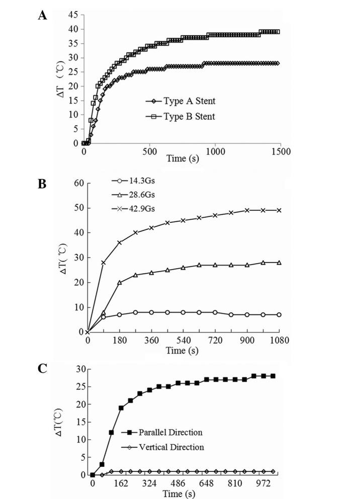 https://cdn.ncbi.nlm.nih.gov/pmc/blobs/7127/3833863/50de76cf2c71/OL-06-06-1550-g03.jpg